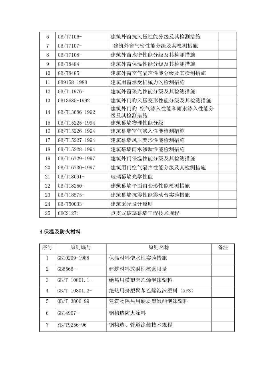 外幕墙综合施工安全专项专题方案_第5页