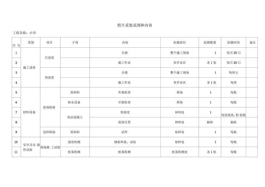 某项目拍摄并留存施工影像资料实施计划_第5页