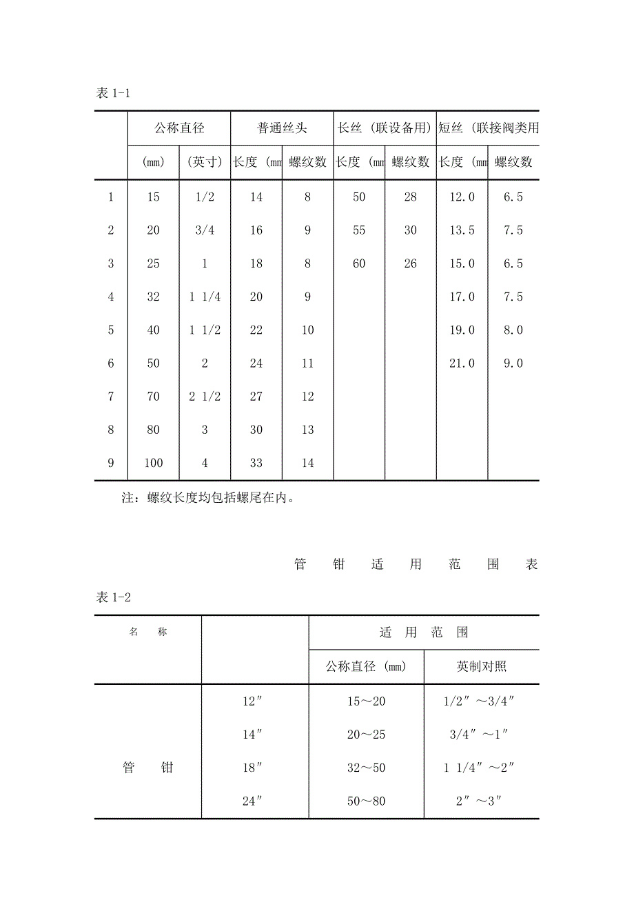 暖卫设备及管道装置施工工艺_第4页