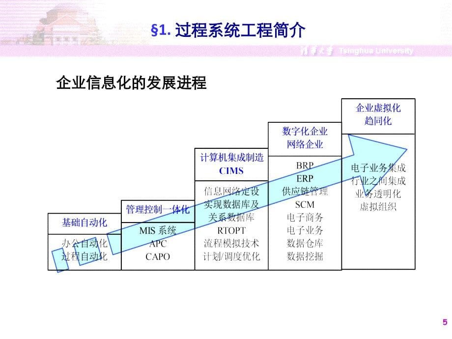 化工过程分析与模拟-I_第5页