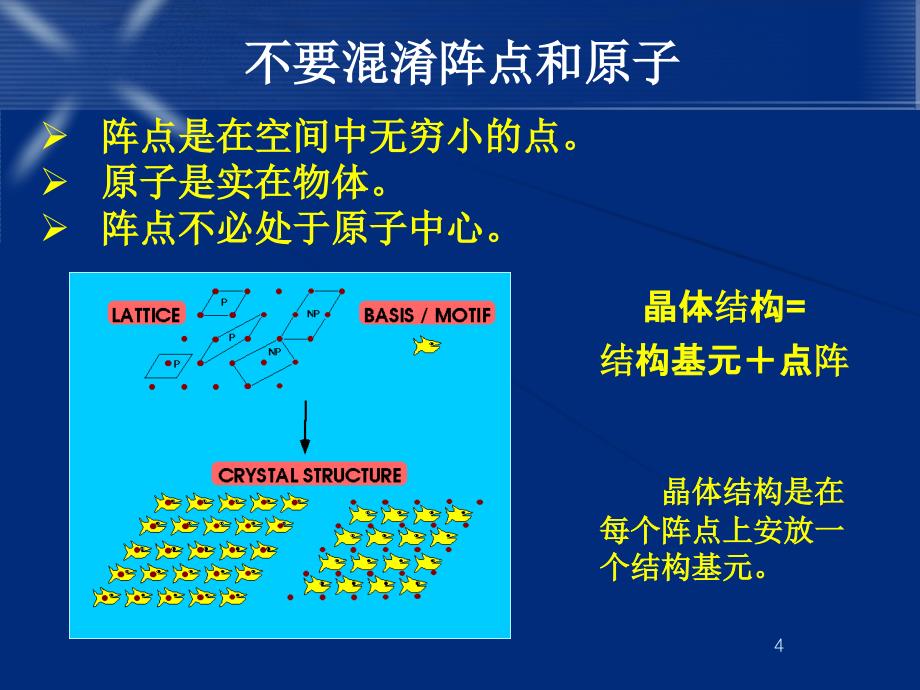 材料分析教学课件-lectu课件_第4页