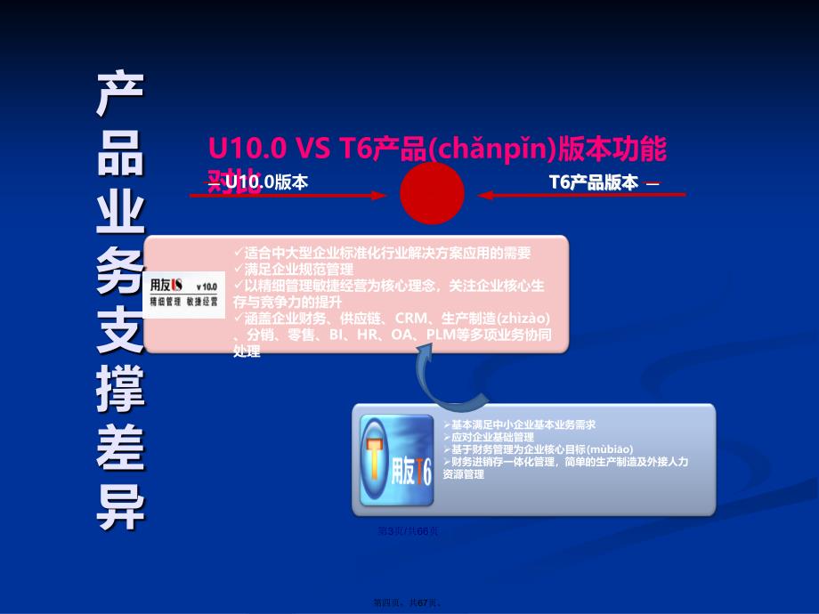 UVST产品本部分功能对比学习教案_第4页