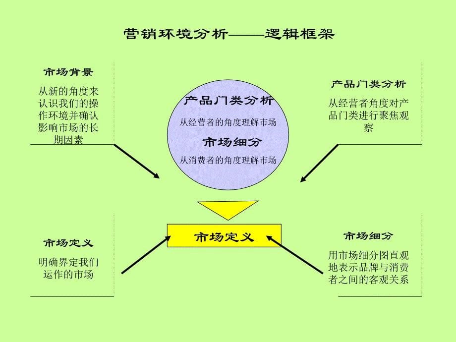 婴儿健脾散品牌传播策略_第5页