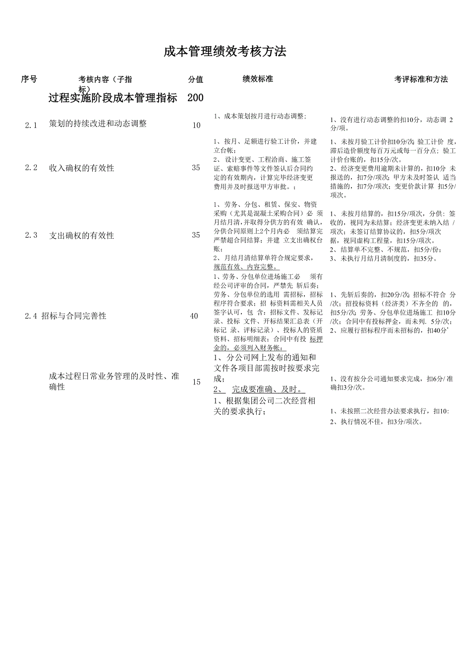 成本管理绩效考核指标_第2页