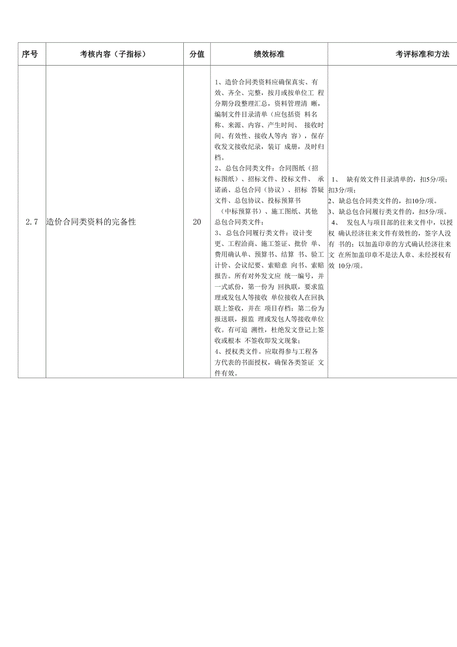 成本管理绩效考核指标_第3页