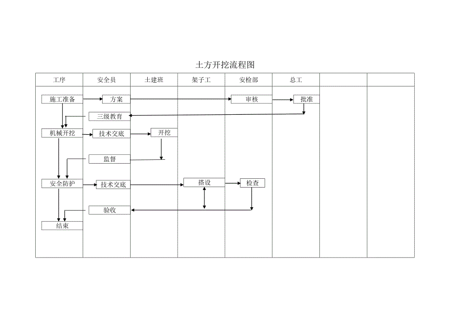 塔吊安装拆除流程图_第4页