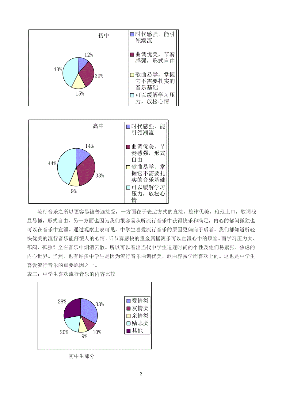 音乐调查报告格式_第2页