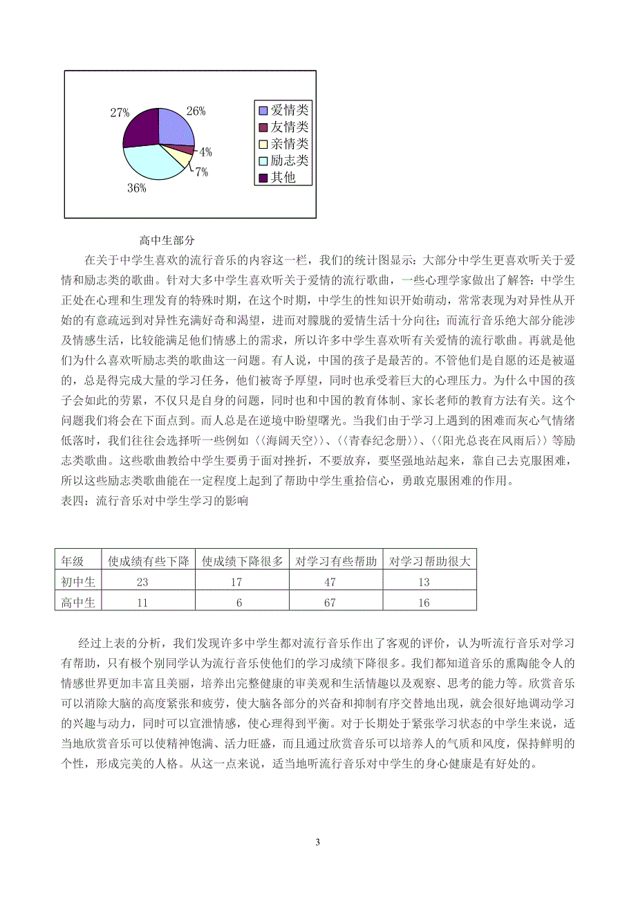 音乐调查报告格式_第3页