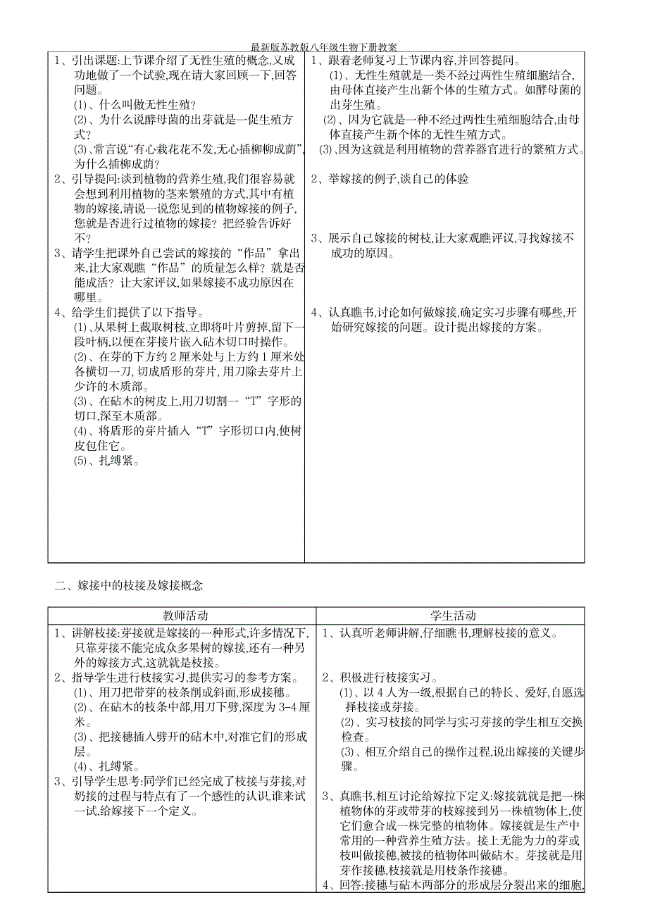 2023年最新版苏教版八年级生物下册精品讲义_第4页