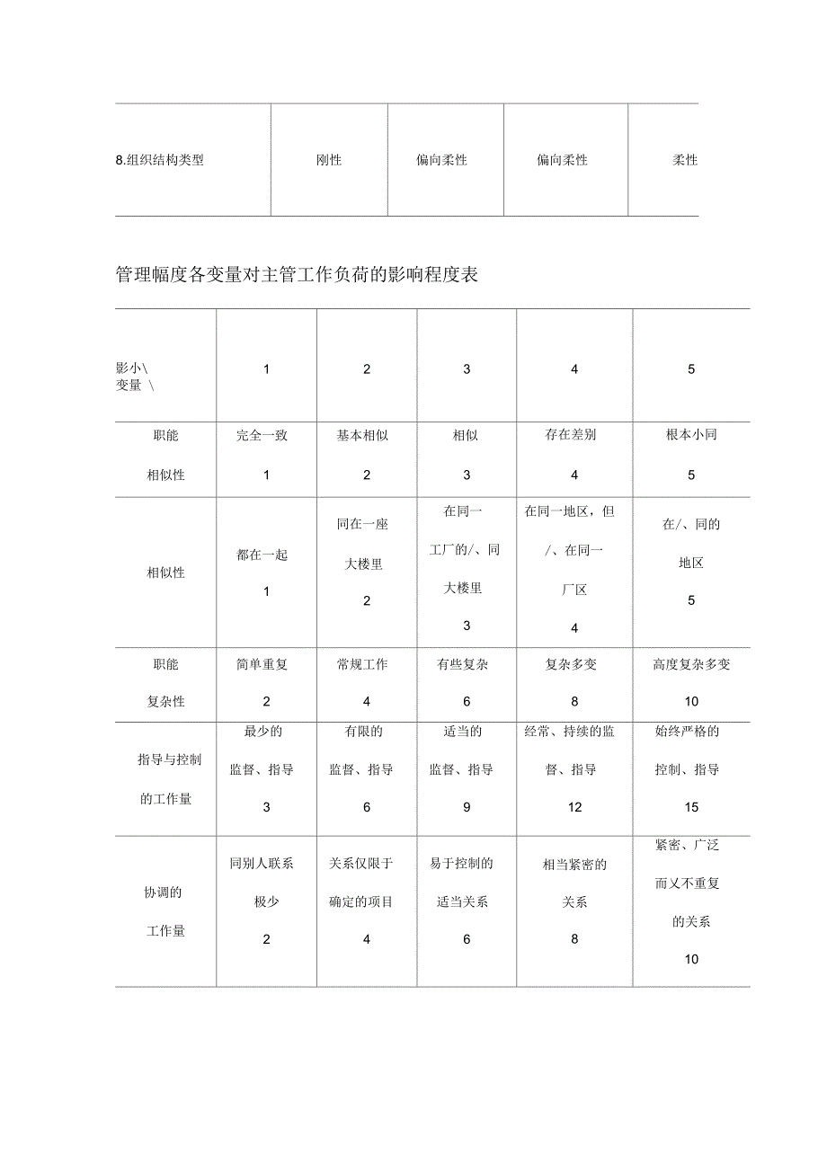 【行政管理】部门技术类型同组织结构特征的关系_第2页