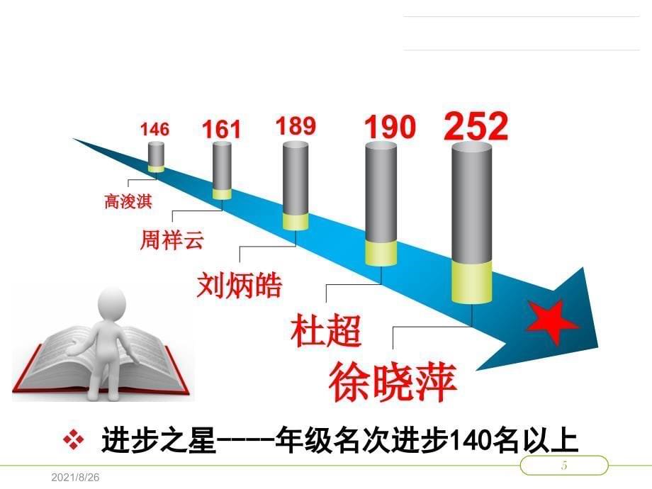 值得借鉴-高二寒假家长会(2018.2)-课件PPT_第5页