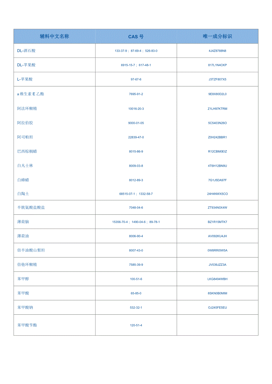 常用药用辅料_第2页