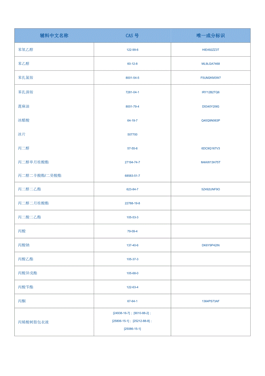 常用药用辅料_第3页