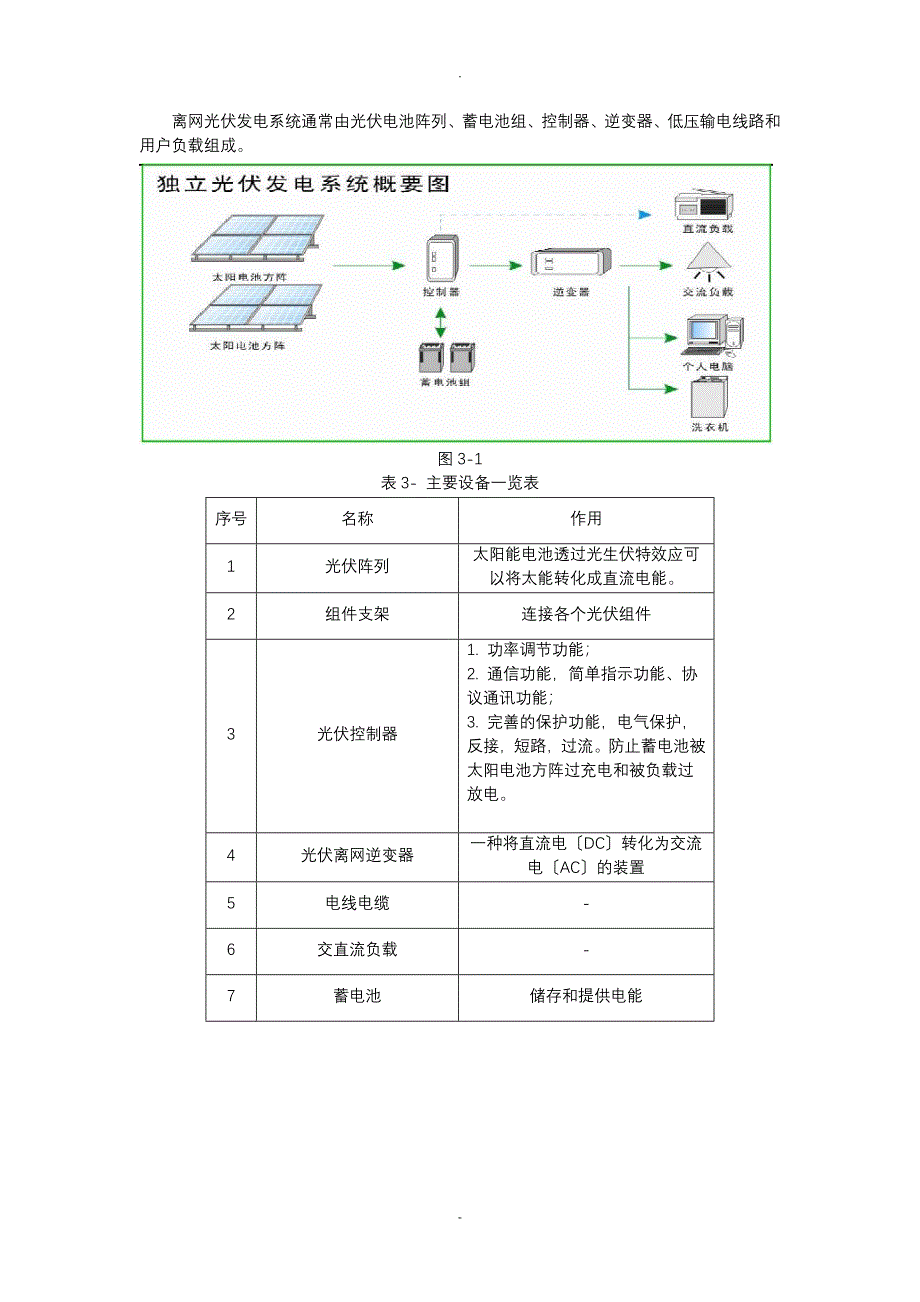 3kW离网系统设计选型_第2页