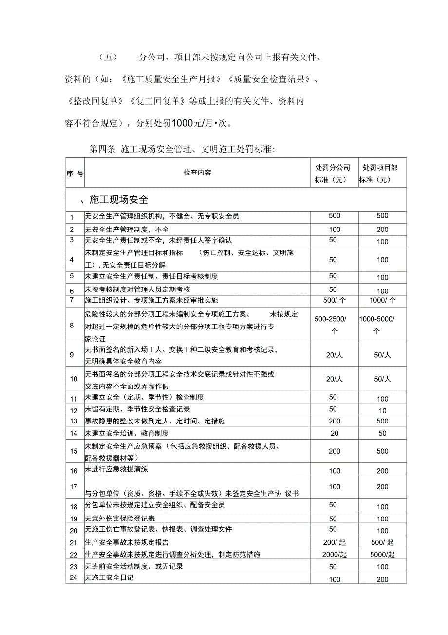 安全生产管理处罚实施细则_第2页