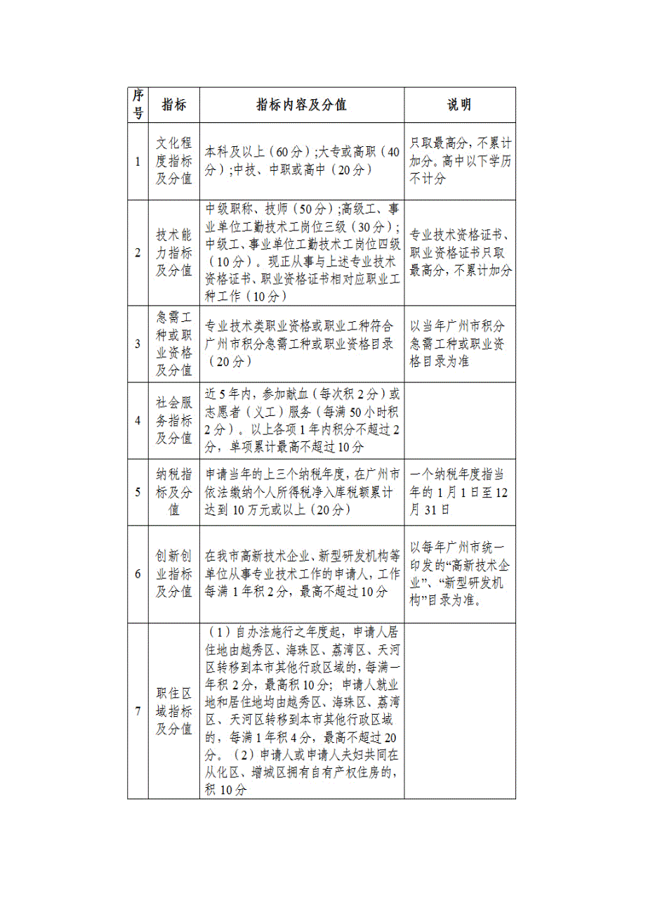 广州积分入户网上申请系统(指南)_第3页