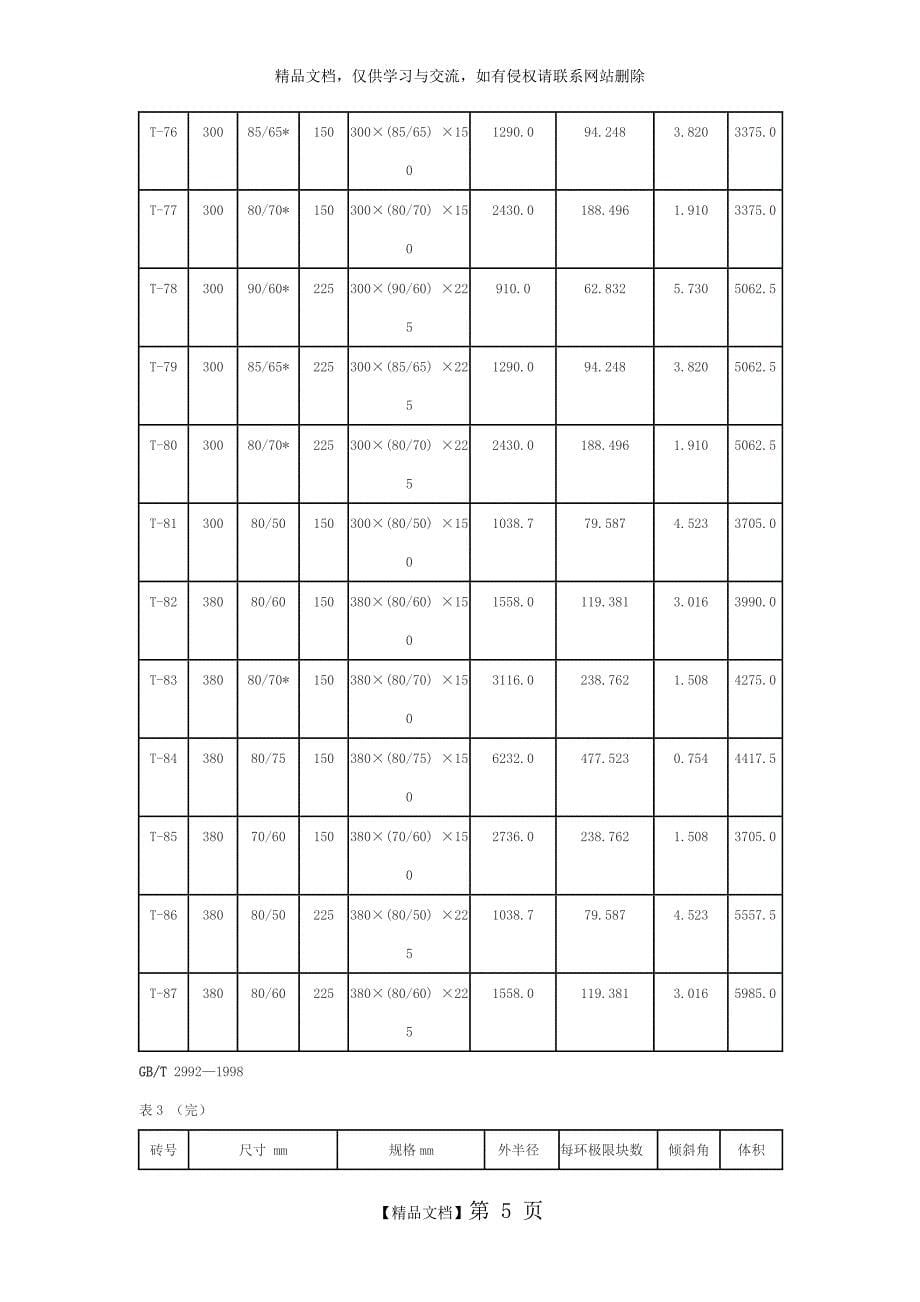 通用耐火砖形状尺寸_第5页