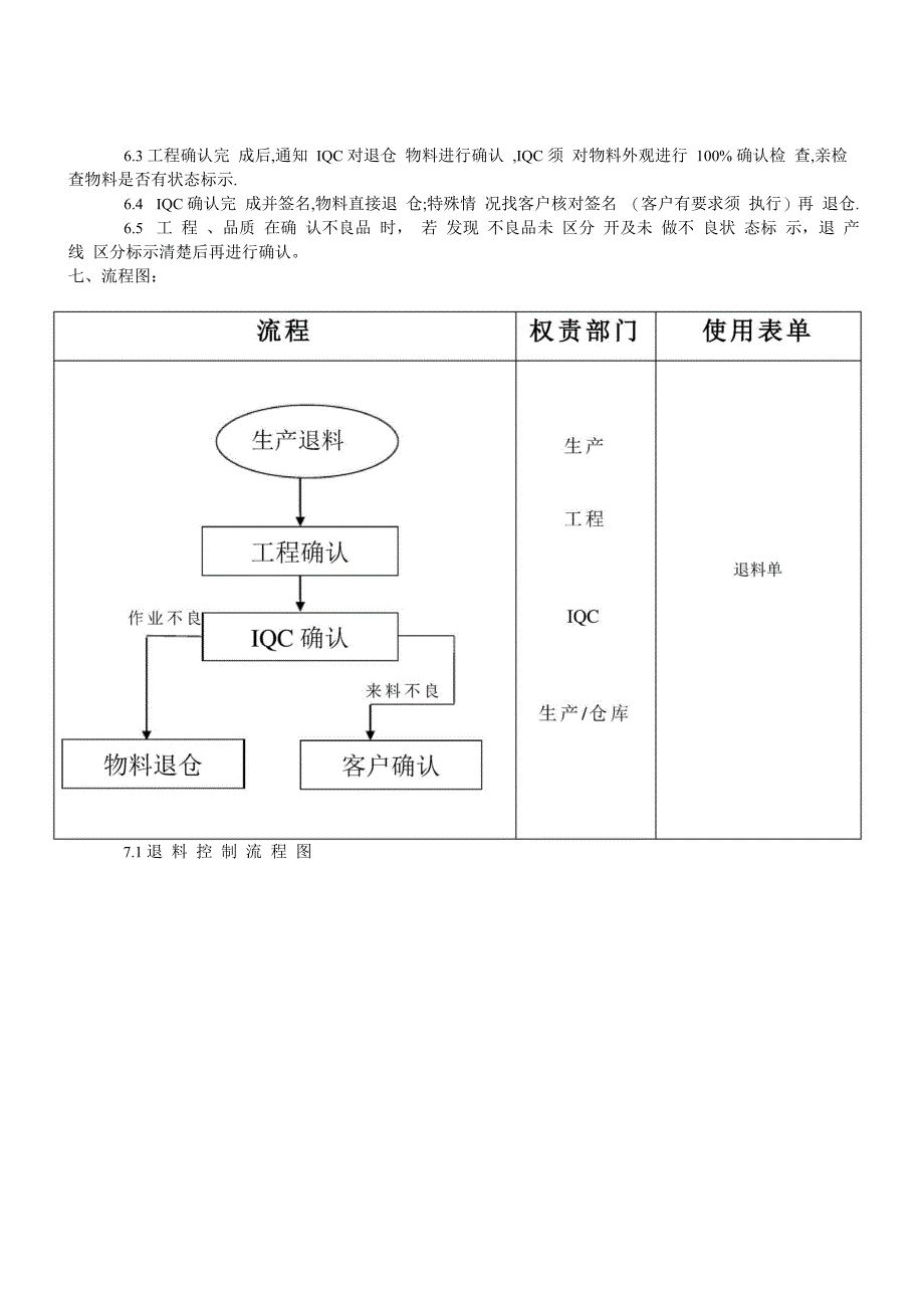 生产线退料流程_第2页