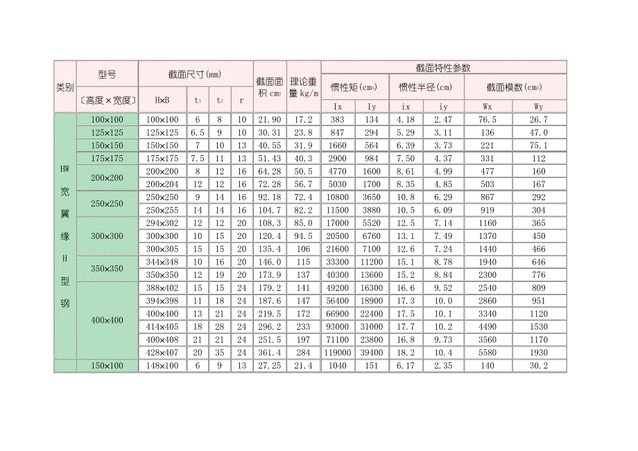 H型钢理论重量表(同名5991)_第1页