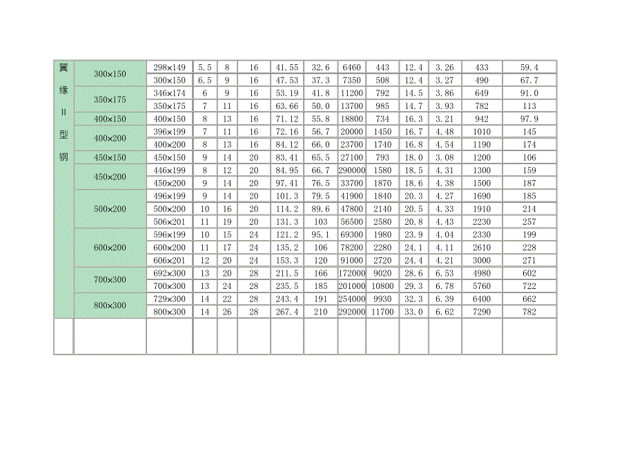 H型钢理论重量表(同名5991)_第3页