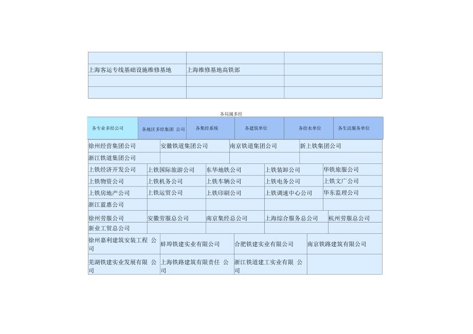 上海铁路局机构设置_第4页