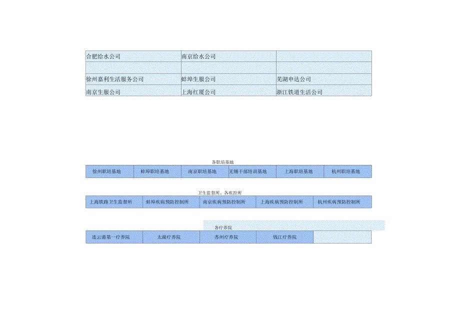 上海铁路局机构设置_第5页