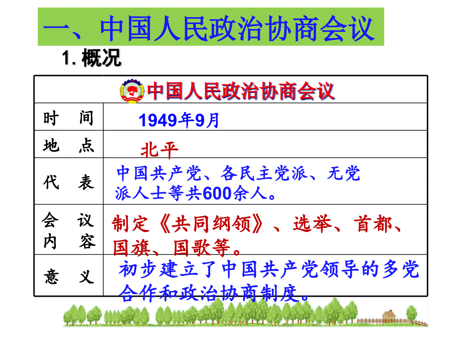 人教版部编版历史八年级下册-中华人民共和国的成立-名师教学PPT课件_第2页