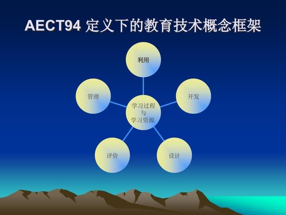 长市第160中学毛成强_第5页