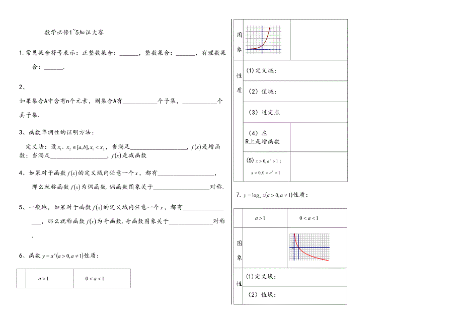 高中数学必修知识点总结填空题(DOC 5页)_第1页