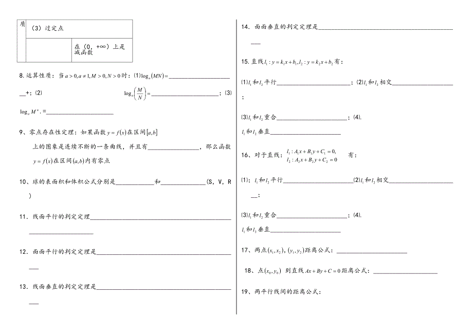 高中数学必修知识点总结填空题(DOC 5页)_第2页