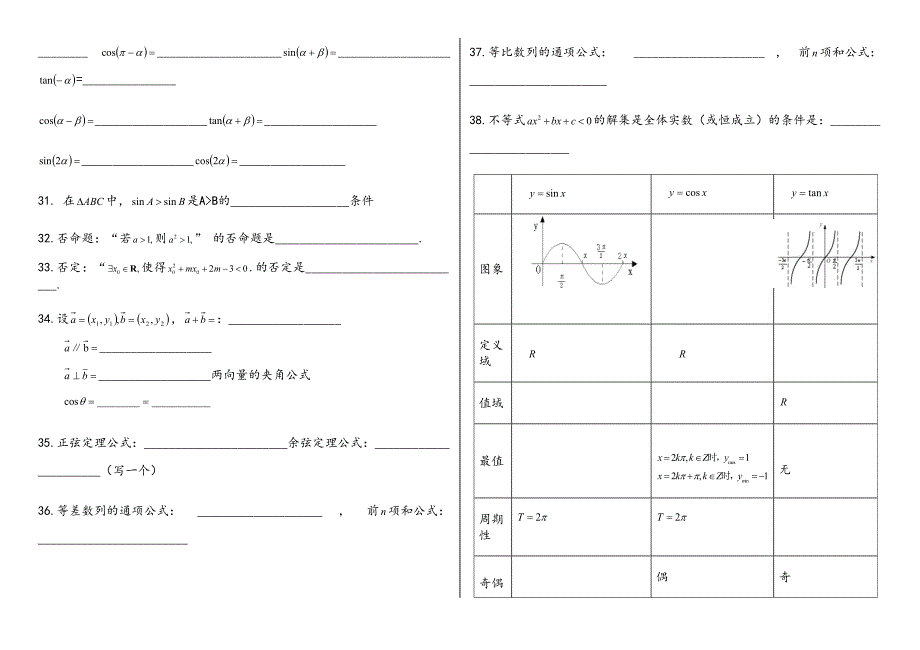 高中数学必修知识点总结填空题(DOC 5页)_第4页