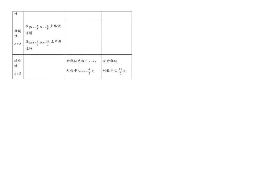 高中数学必修知识点总结填空题(DOC 5页)_第5页