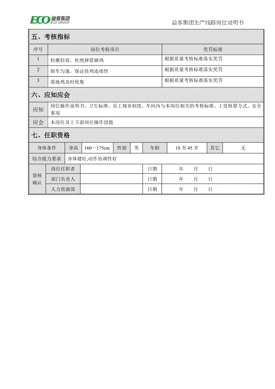 1一挂岗位说明书.doc_第2页