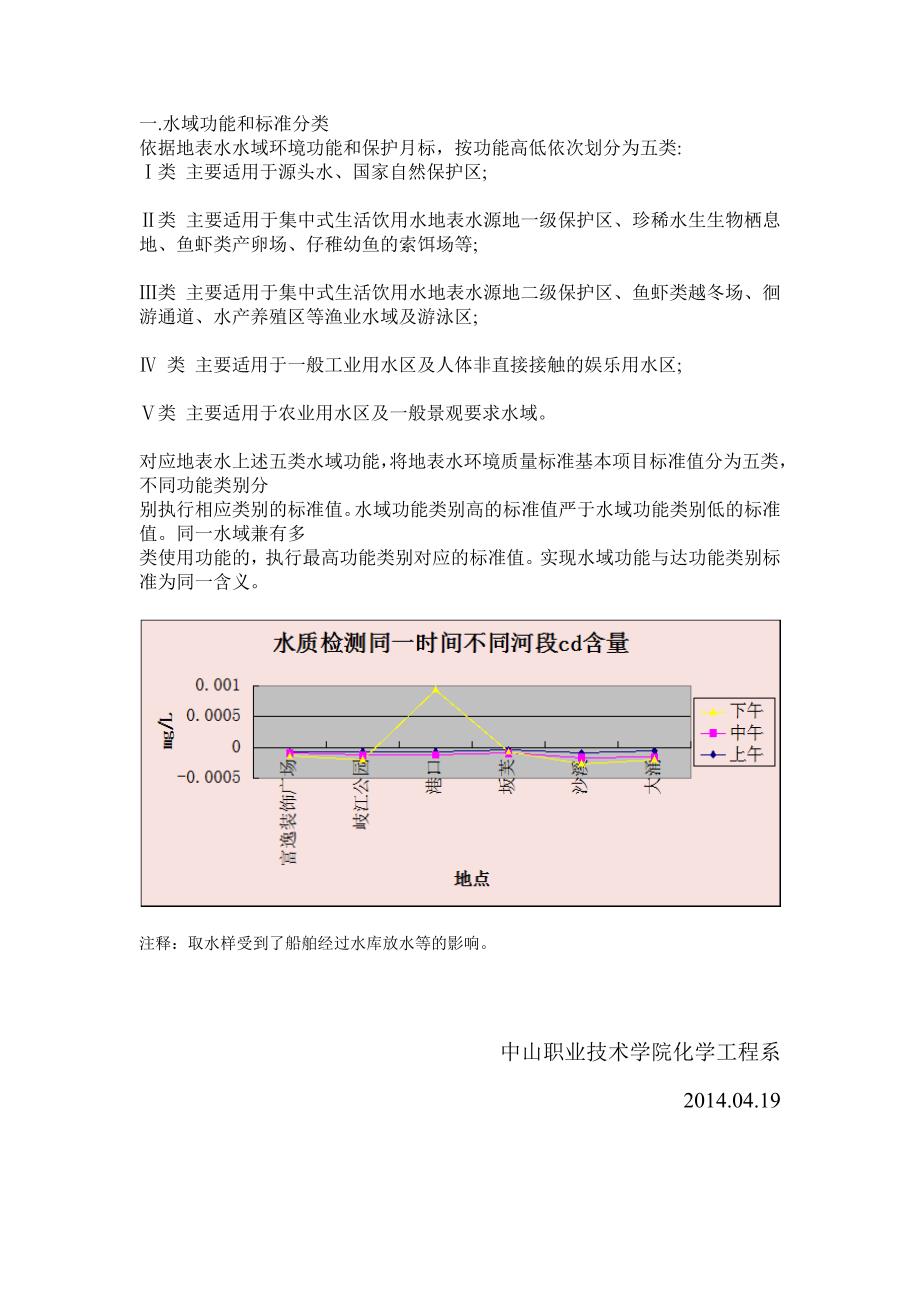 岐江河地表水水质检测报告(cd)_第2页