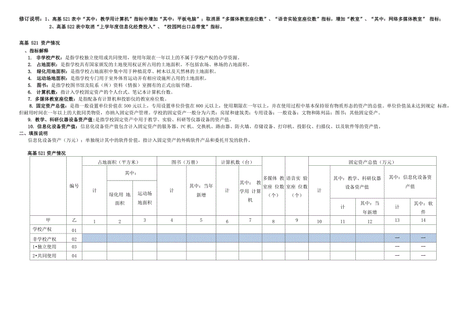 高基521、522资产情况_第1页