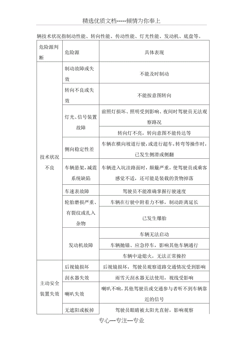 道路运输企业危险源辨识内容举例_第3页