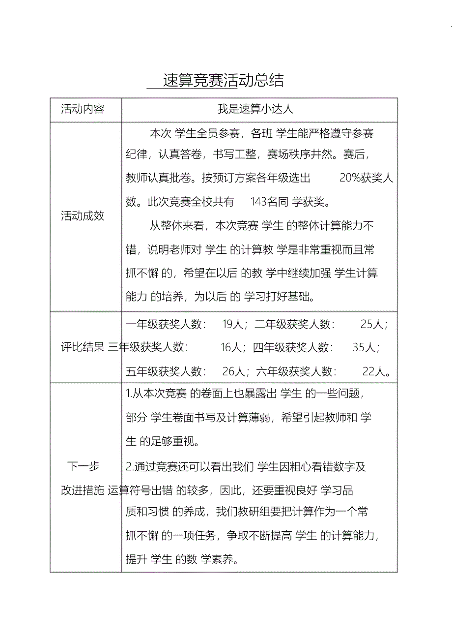 （完整版）计算小达人活动方案、总结表_第2页