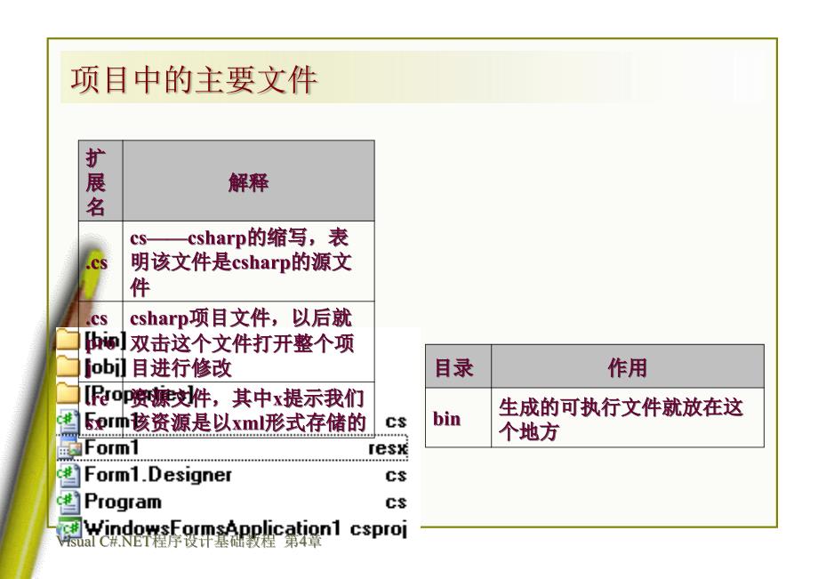 第4章Windows程序设计_第3页