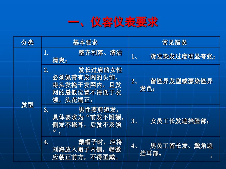 城市轨道交通服务礼仪单元3PPT课件_第4页