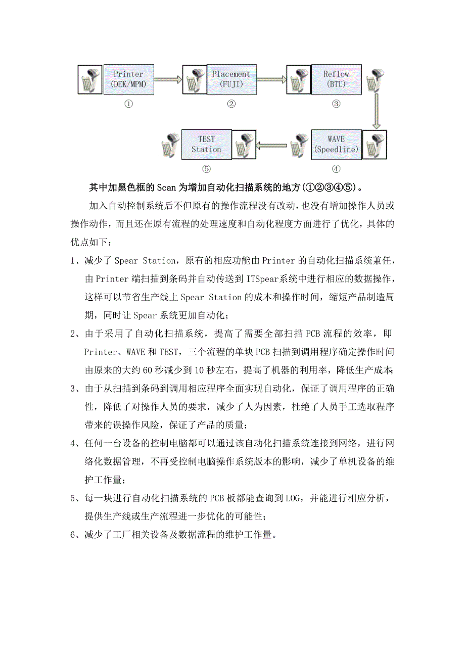 教育资料（2021-2022年收藏的）自动化SMT系统解决方案建议书_第5页