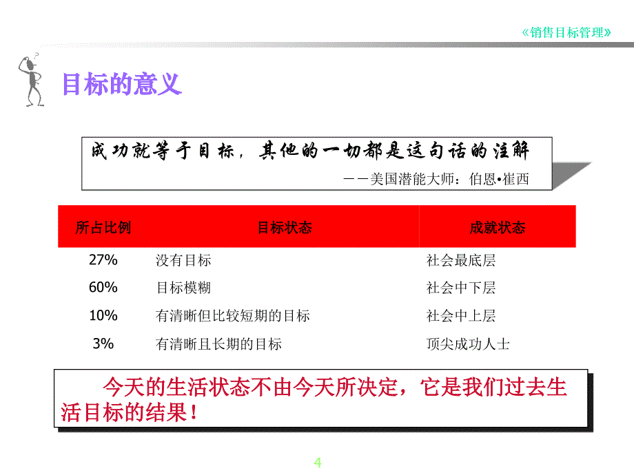 五百强销售目标管理培训绝对超值_第4页