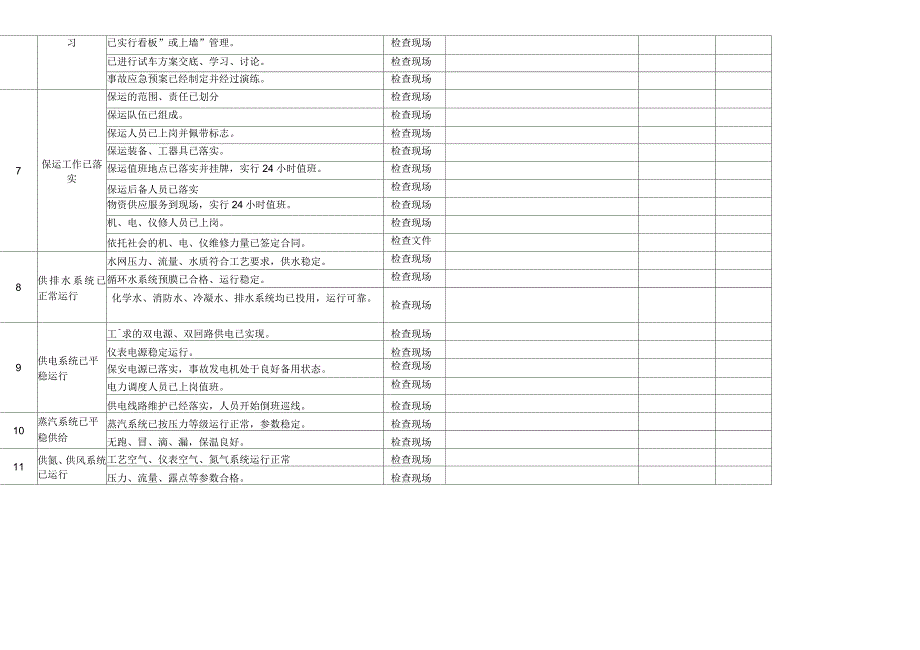 化工投料试车应具备的条件检查表_第3页