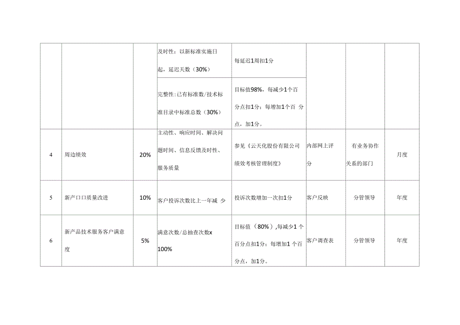 总工室绩效考核指标_第3页