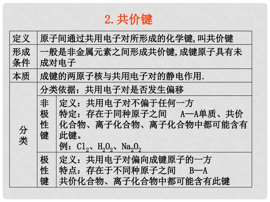 高考化学 精选模块 专题5 元素周期律和元素周期表专题1课件_第3页