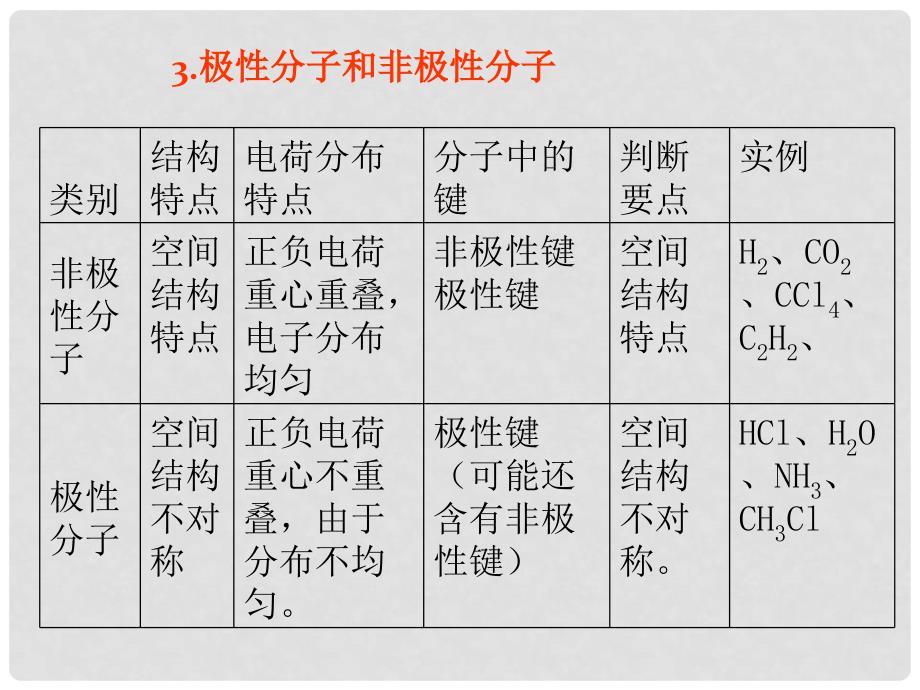 高考化学 精选模块 专题5 元素周期律和元素周期表专题1课件_第4页