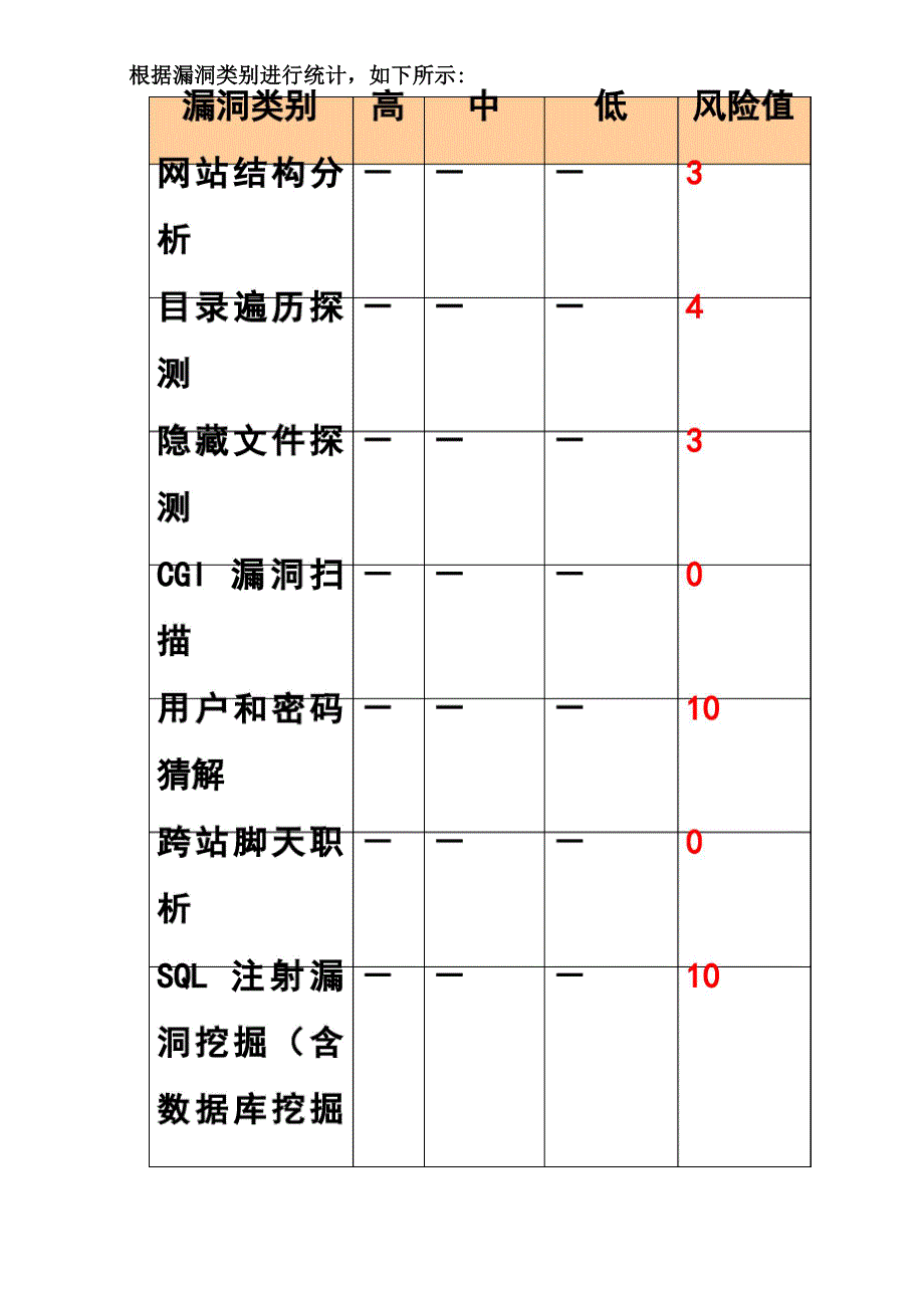 渗透测试的报告_第4页