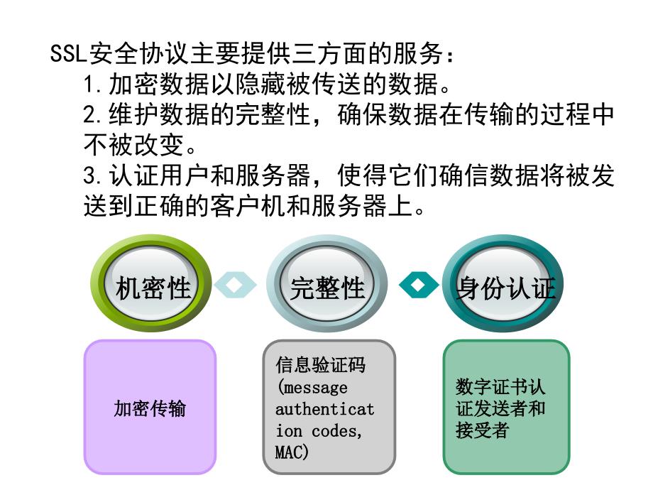 414电子商务安全SET安全电子交易协议_第4页