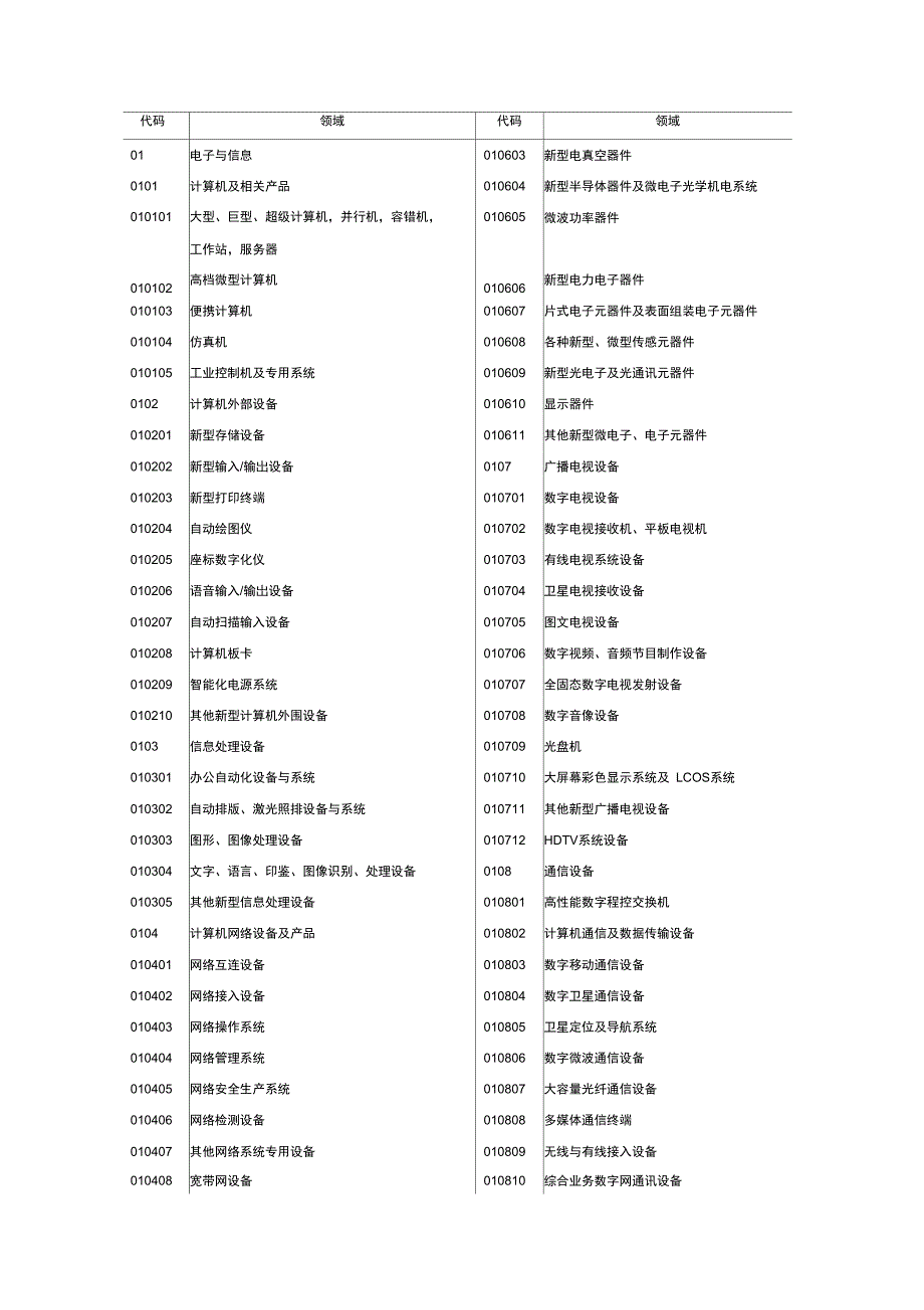 高新技术领域代码_第1页