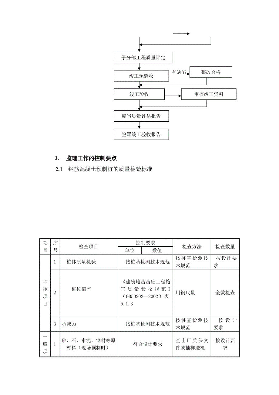 预制混凝土方桩监理细则工作交底_第3页