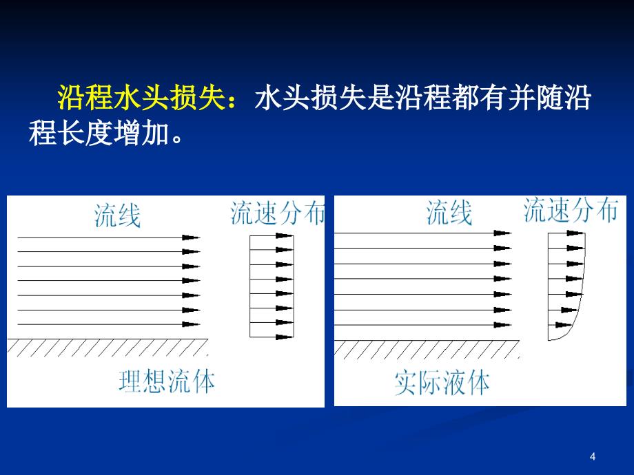 05.第五章 流动阻水头损失.ppt_第4页